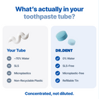 Comprimés de dentifrice 2